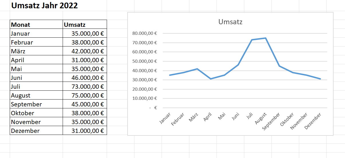 Diagramm erstellen in Excel
