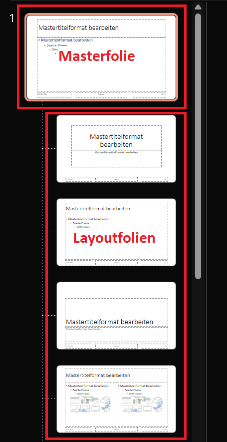 Übersicht mit der PowerPoint Masterfolie und den Layoutfolien
