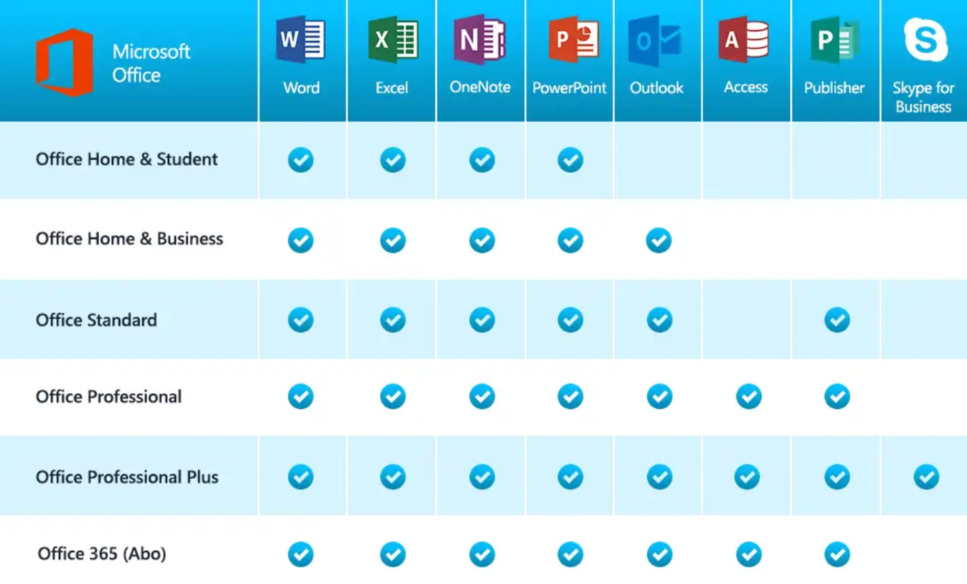 Tabelle mit allen Office 2016 Versionen im Überblick